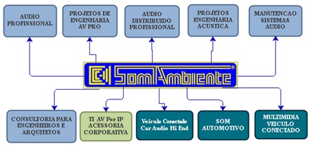 Arquivos som automotivo - Donos da Rua